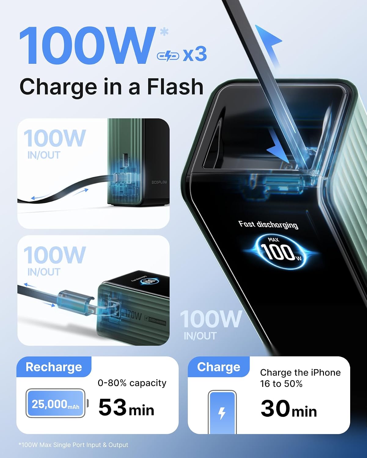  Laptop Power Bank, 25000mAh Rapid Portable Charger, Triple 100W USB-C Ports, Built-in Retractable Cables, Fast Charging for iPhone 17/16 Series, MacBook, Samsung and More thumbnail