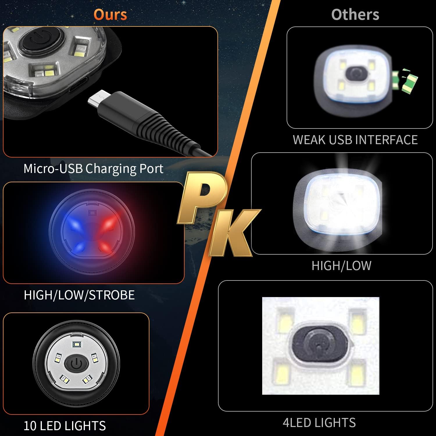 LED Beanie Hat with Light for Men - Tech Gifts, Christmas Stocking Stuffers - Rechargeable Lighted Knit Hat Headlamp Cap - Black - Image 3