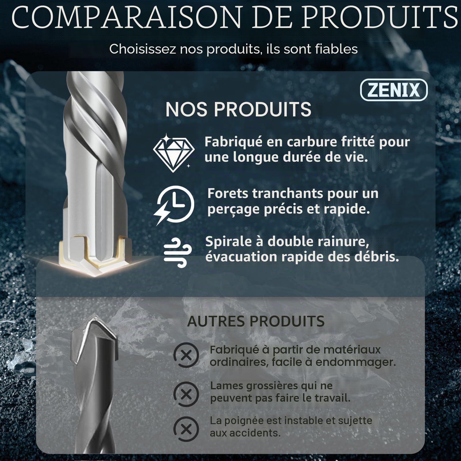 ZENIX Foret SDS Plus 32 x 600 mm – Foret à béton professionnel avec 4 tranchants – Idéal pour la pierre, la pierre naturelle, le mur de brique et le béton armé