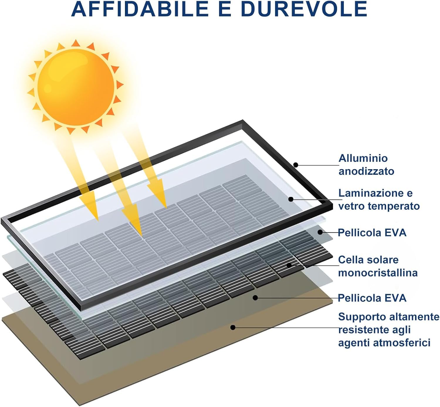 AUSTA Bifacciale Pannello Solare 440W Monocristallino Pannello Fotovoltaico, Per Impianto Fotovoltaico Completo, Impianto Solare da Balcone, Per Tetto Inclinato, Balcone, Tetto Piano