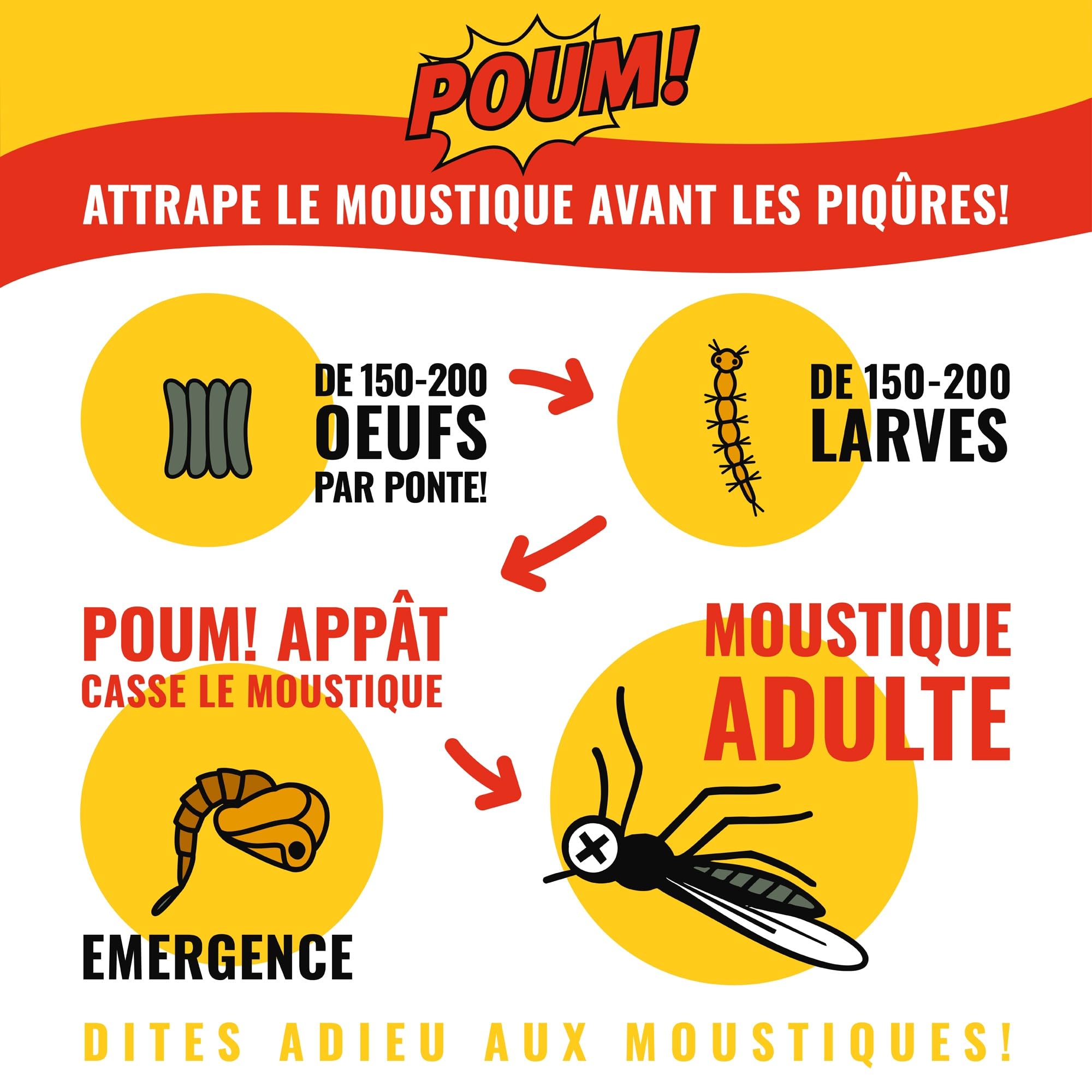 POUM 4 Appats Zanzare Compatibile Mosquito Magnet Double Feromone: Efficace su Zanzare Tigri e comuni grazie al R-Octenolo e all'acido lattico (=Atrakta). 4X 45 Giorni di efficienza