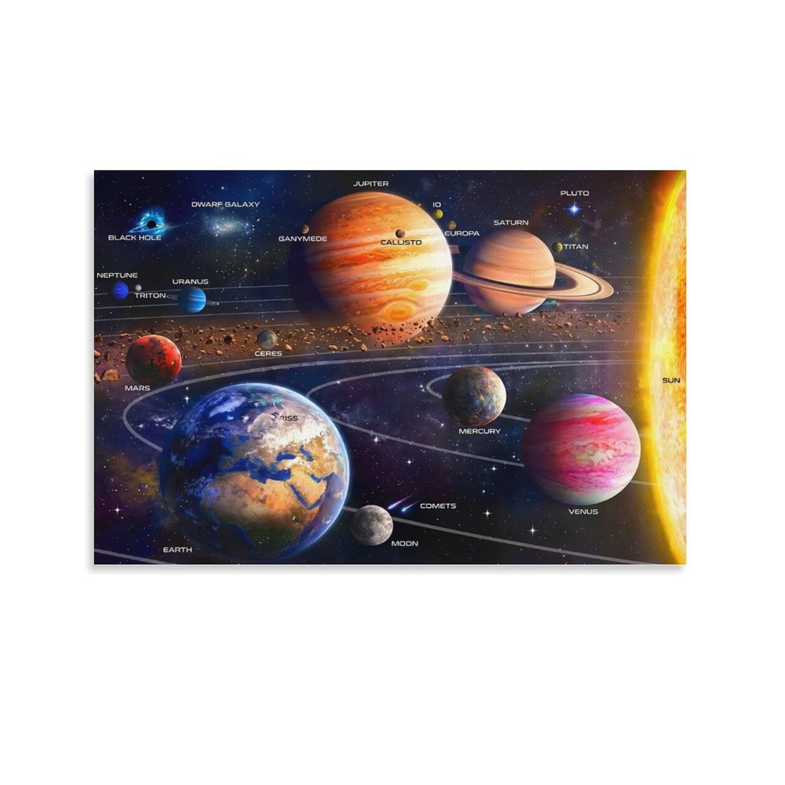 CPLVKWRQJ Solar System Planets Single Solar System Layout with Labeled Planets Framed Wall Art - Living Room Focal Point Ready to Hang Fade Resistant Wall Artwork 24x36inch(60x90cm)