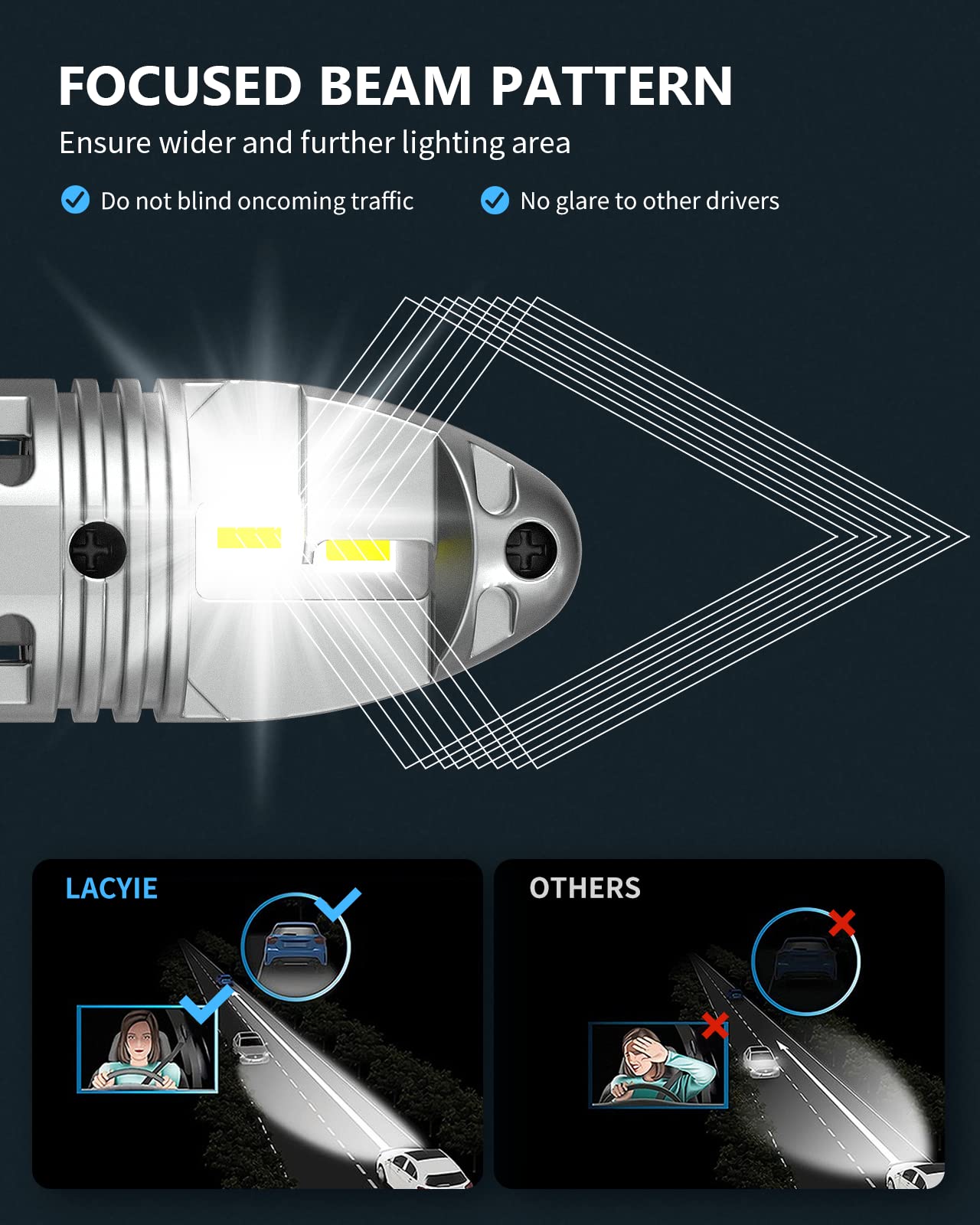 Bombilla H4/9003 LED Coche, Lacyie 12000LM Xenon Blanco 6000K 12V Faros Delanteros Bombillas para Moto,IP68 Impermeable Faros Reemplazo de Halógena y Kit Xenón Garantía de 2 años