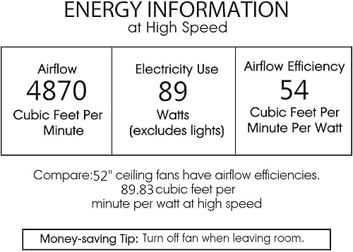 Miniatura 6 de Warehouse of Tiffany Jescha - Ventilador de techo de 52 pulgadas con mando a distancia, color negro mate