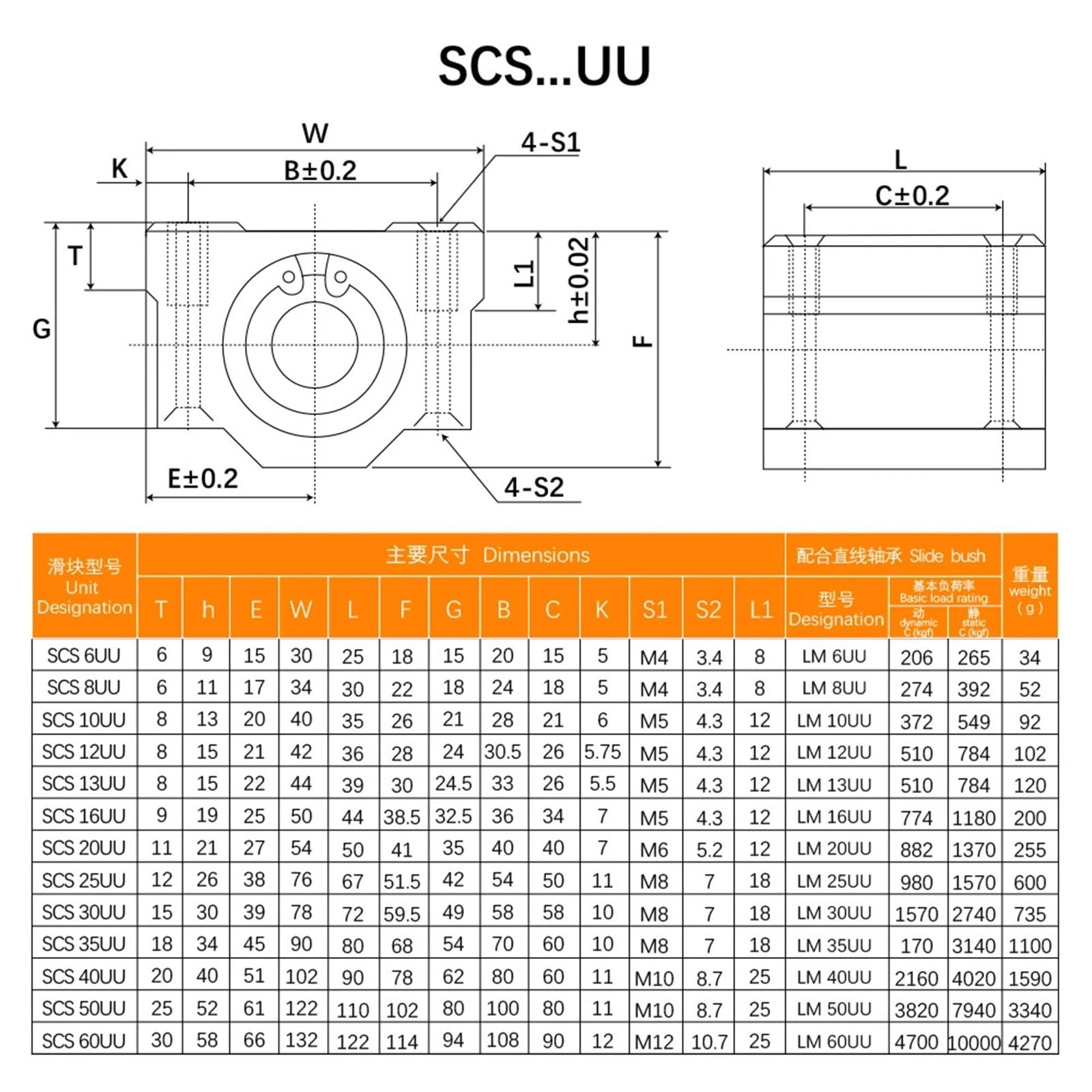 SCS35UU 35mm Linear Motion Kugellager Gleitblock Buchse Linearwelle CNC 3D Drucker Teile 1St