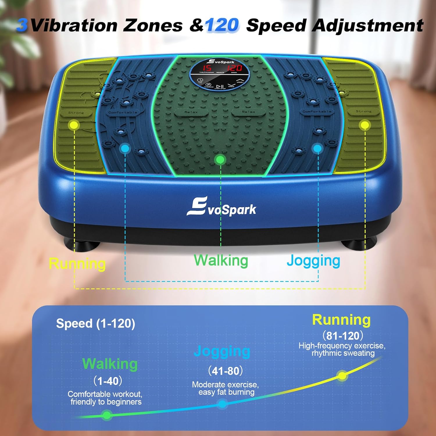 Vibration Plate Exercise Machine, 2025 New EvoSpark Vibration Plate Machine with Industrial Dual-Motor System,Whole Body Vibrating Plate for Lymphatic Drainage,450 Lbs Capacity Vibrate Platform - Image 7