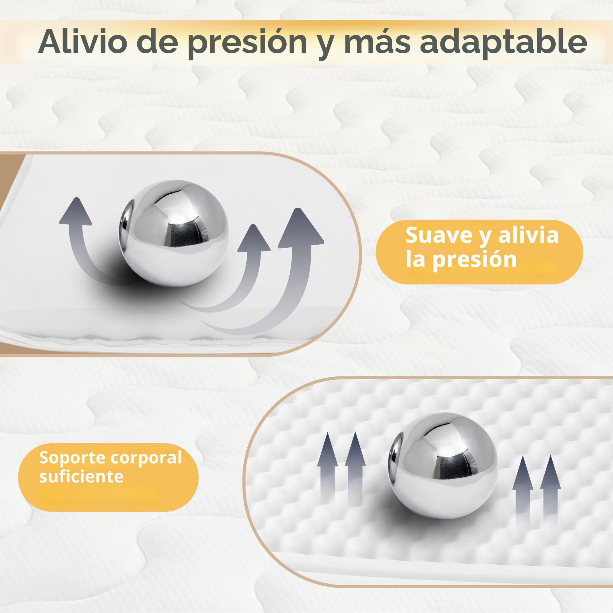EGO HOME Topper para colchones de 90 x 190 cm, 7 cm de Altura, Grado de dureza H2 con 7 Zonas en Espiral, núcleo de Espuma fría, Certificado Öko-Tex, 90 x 190 cm para Cama con somier, sofá Cama