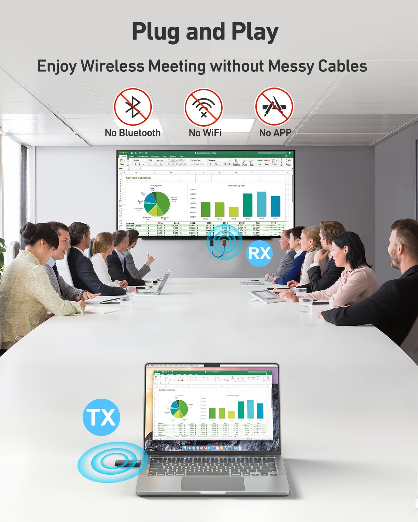 BENFEI Wireless USB C Transmitter and HDMI Receiver Kit, Supporting 1080P USB-C to HDMI Wireless Transmitter up to 98 Feet/30 Meter, 65W PD, Compatible with MacBook, iPad Pro, iMac, S23, XPS17