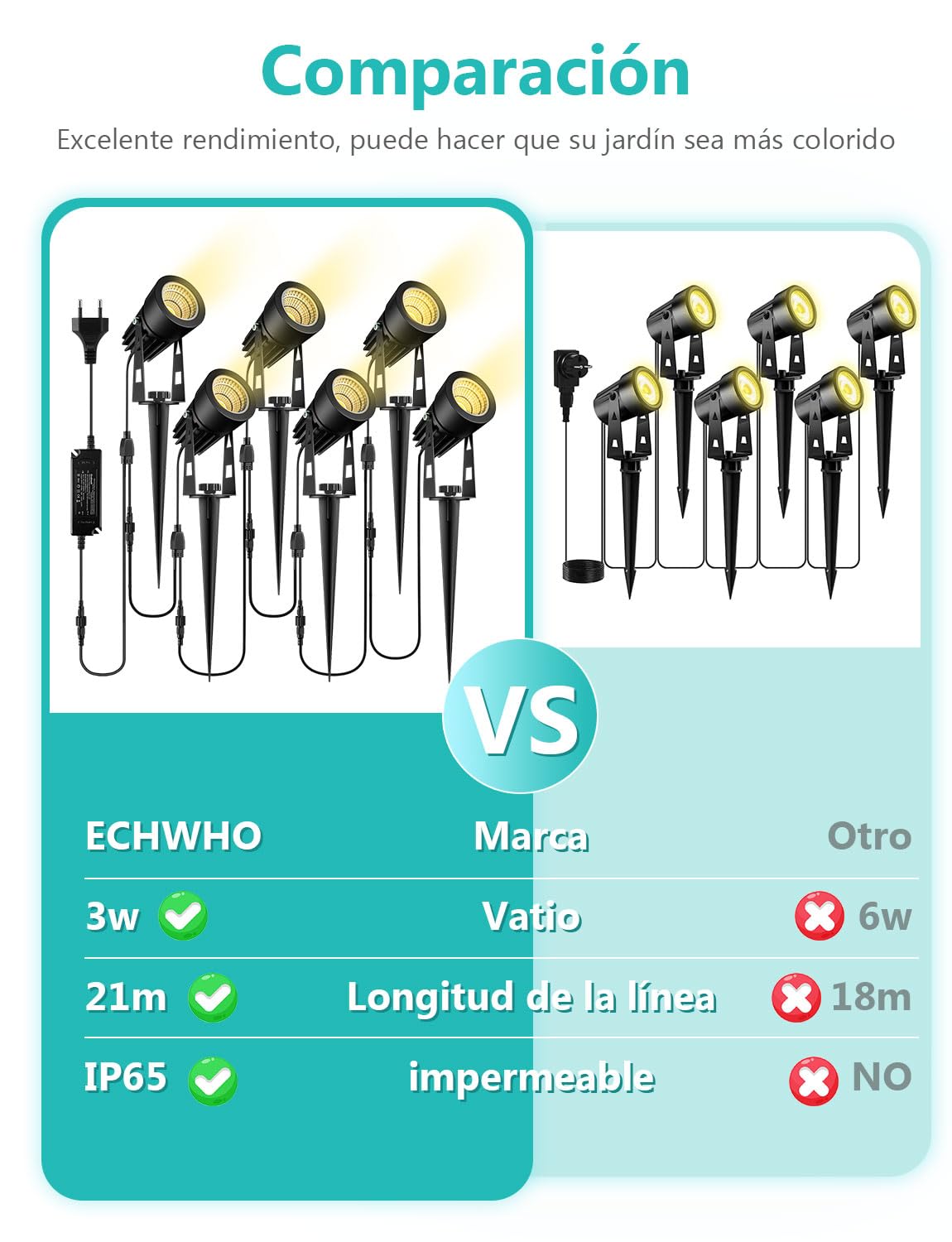 ECOWHO 6PACK Iluminación de Jardín con Piqueta de Tierra, IP65 Impermeable LED Focos de Jardín con Enchufe, Blanco Cálido 2700K Focos Camino de Luces Para el Jardín, árboles, Setos
