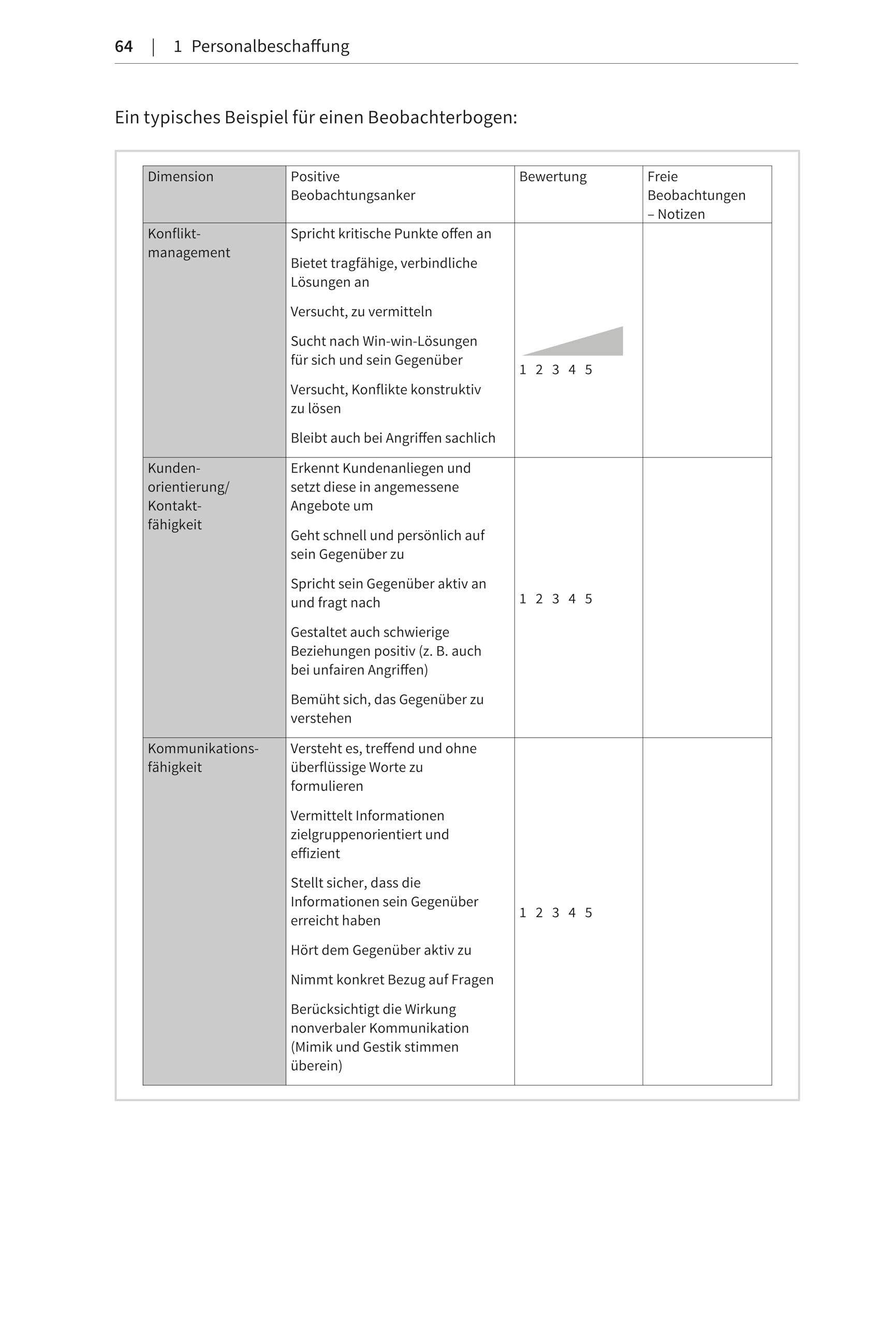 Crashkurs Personalarbeit: Vom Arbeitsvertrag bis zum Zeugnis (Haufe Fachbuch)