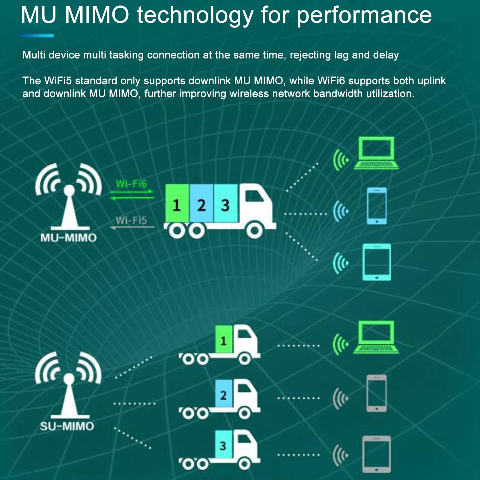 Zunate Scheda WiFi PCIE, 2.4G 5G 6G 5400 Mbps Gigabit Tri-Band WiFi6 Scheda WiFi PCIe per PC Desktop, con MU-Mimo, per Win 10, per Wino 11 a 64 Bit