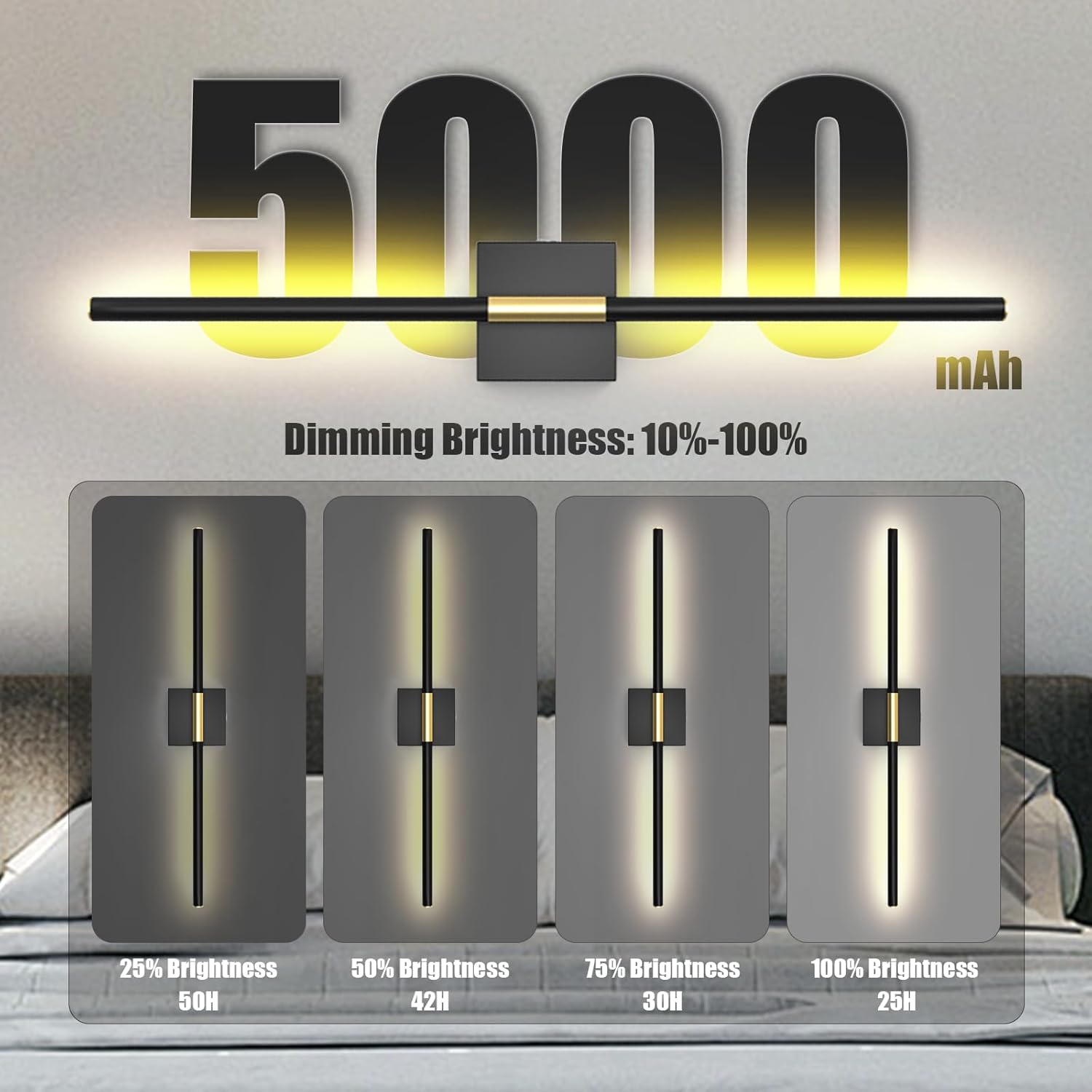 Battery Operated Wall Sconces Set of 2 Rechargeable LED Wall Lights, Dimmable 3000K-6500K, Battery Sconces Wall Decor for Bedroom Living Room Hallwayated Wall Sconce （2 Pack）