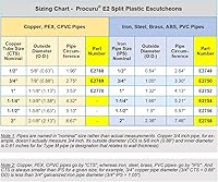Vista 6 de PROCURU Placa de cubierta ligera de plástico dividido CTS de 1/2 pulgada (5/8 pulgadas de diámetro) E2768, cromada, para tubo PEX de cobre de 1/2