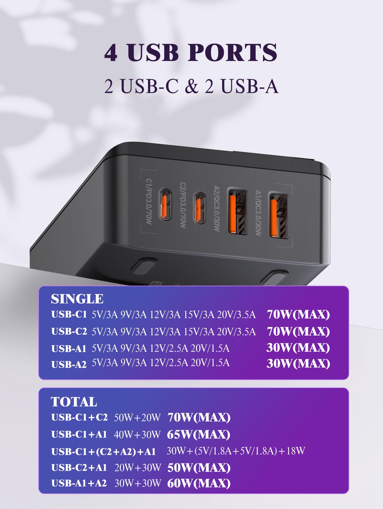 MANTO GaN Ładowarka USB C, 70 W, z wyświetlaczem LED, szybka ładowarka, 4 porty z 2 portami USB-C i 2 USB-A, zasilacz USB do laptopa, MacBooka Air, iPhone'a, iPada, Samsung, kompaktowa ładowarka