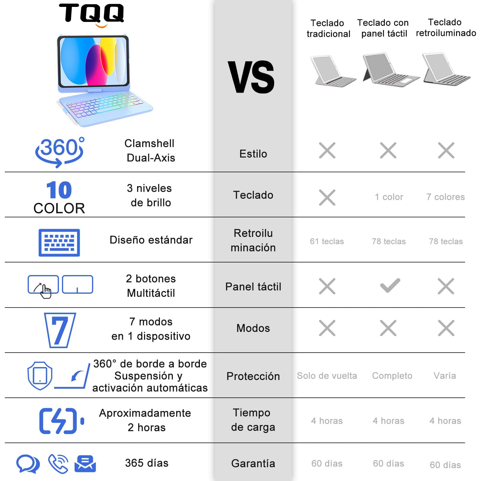TQQ Funda con Teclado para iPad 11ª Generación A16 2025 y 10ª Generación 2022, con Gran Trackpad de Precisión, Retroiluminado de 10 Colores Estilo Portátil, QWERTY Español Ñ
