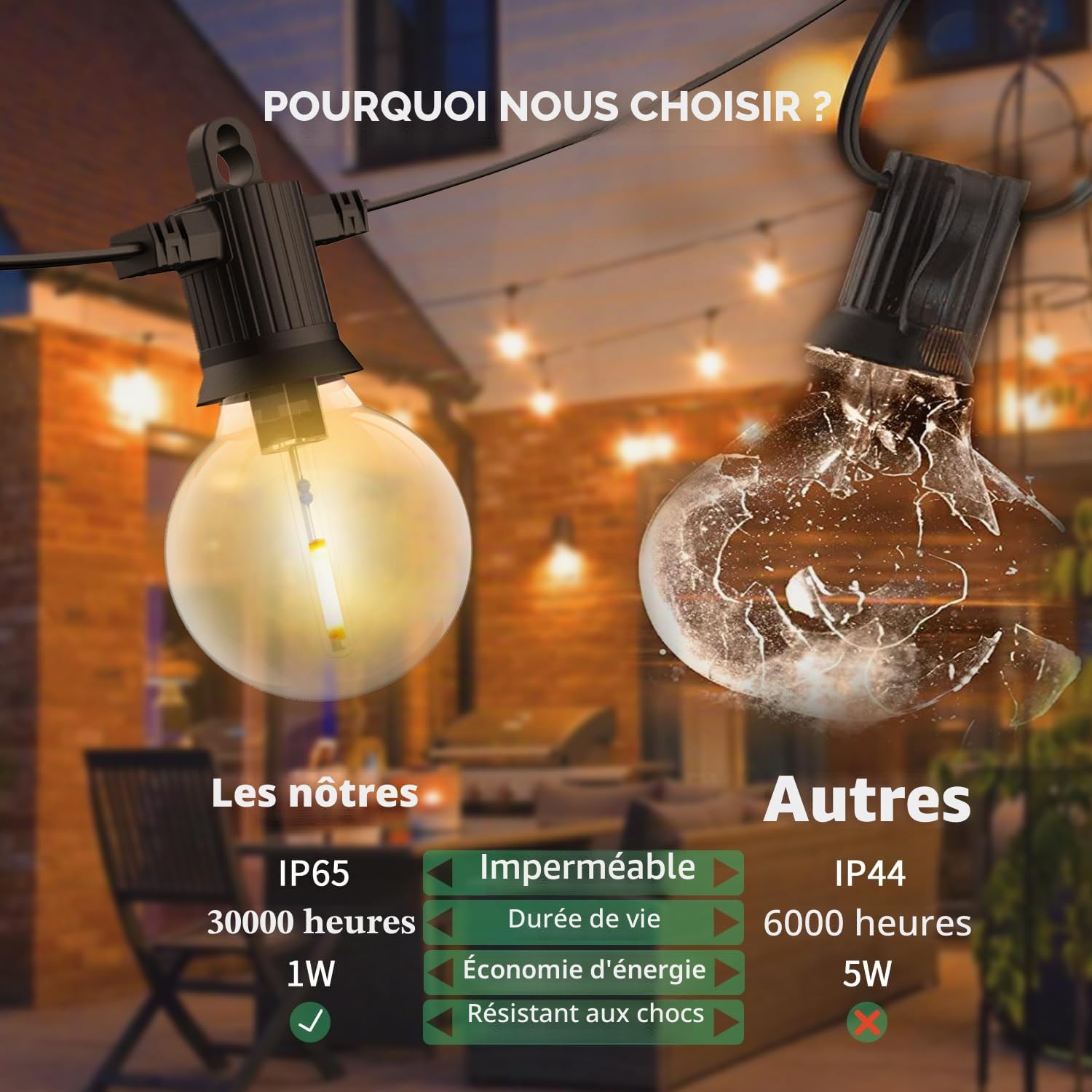 ZOTOYI G40 Guirlande Lumineuse Extérieure 100FT/30M LED 40 Ampoules 2700K Blanc Chaud Étanche