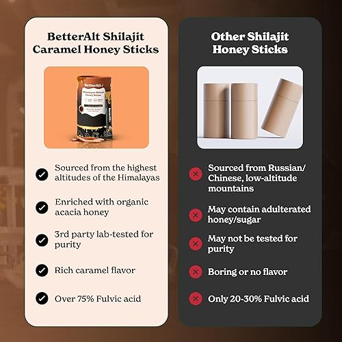 Miniatura 6 de Better Alt Palitos de miel pura de caramelo Shilajit del Himalaya con miel orgánica, Shilajit fácil de consumir, 30 barras para impulso de energía y