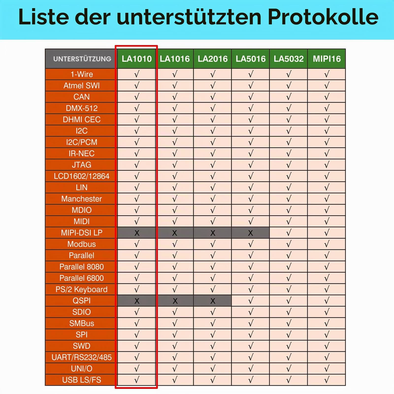 innomaker LA1010 USB Logikanalysator - 16-Kanal 100MHz, Tragbarer Logikanalysator mit PC-Software (Kompatibel mit Windows, Mac OS, Linux)
