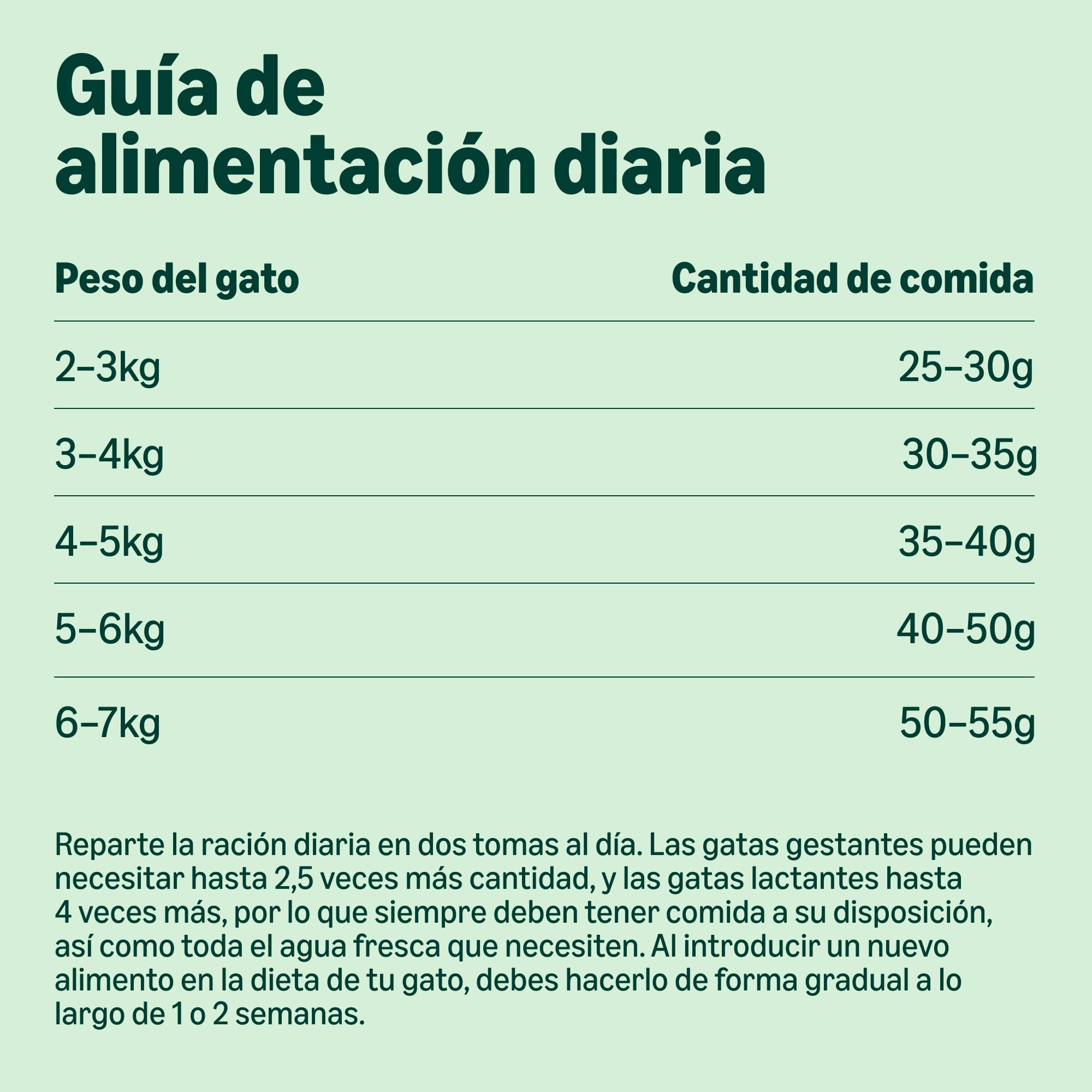 by Amazon Alimento seco para gatos adultos esterilizados con pollo fresco, receta sin cereales, 3 kg (Paquete de 1) (Anteriormente una marca Lifelong, el mismo producto)