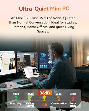 GEEKOM A5 2027 Mini PC,AMD Ryzen 7 7730U,16GB RAM(up to 64GB),512GB SSD