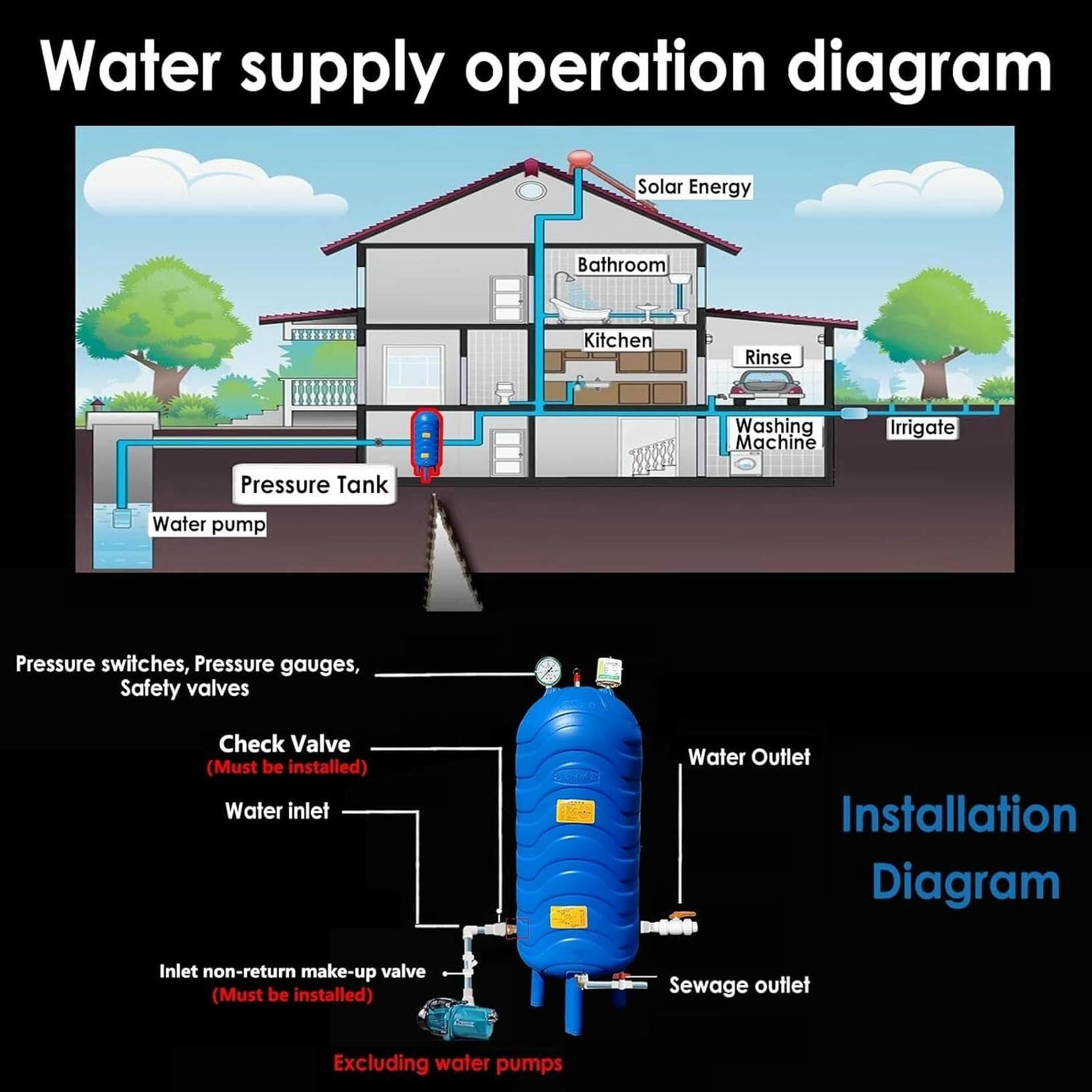 Serbatoio di stoccaggio dell'acqua pressurizzato verticale completamente automatico con kit di installazione per uso domestico e giardino