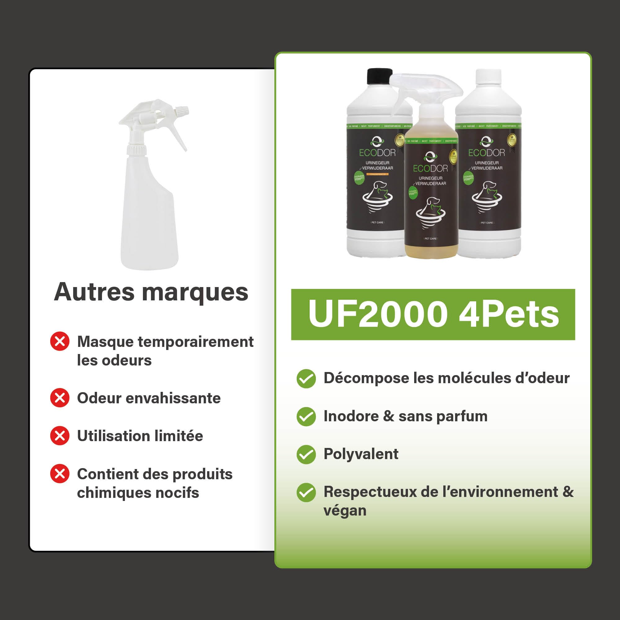 UF2000 4Pets Éliminateur d'Odeur d'Urine 2500ml | Recharge | Concentré 1 sur 5 | sans Parfum | 100% Biologique | Utilisation Polyvalente | Élimine Les Odeurs | Chiens, Chats et Petits Animaux