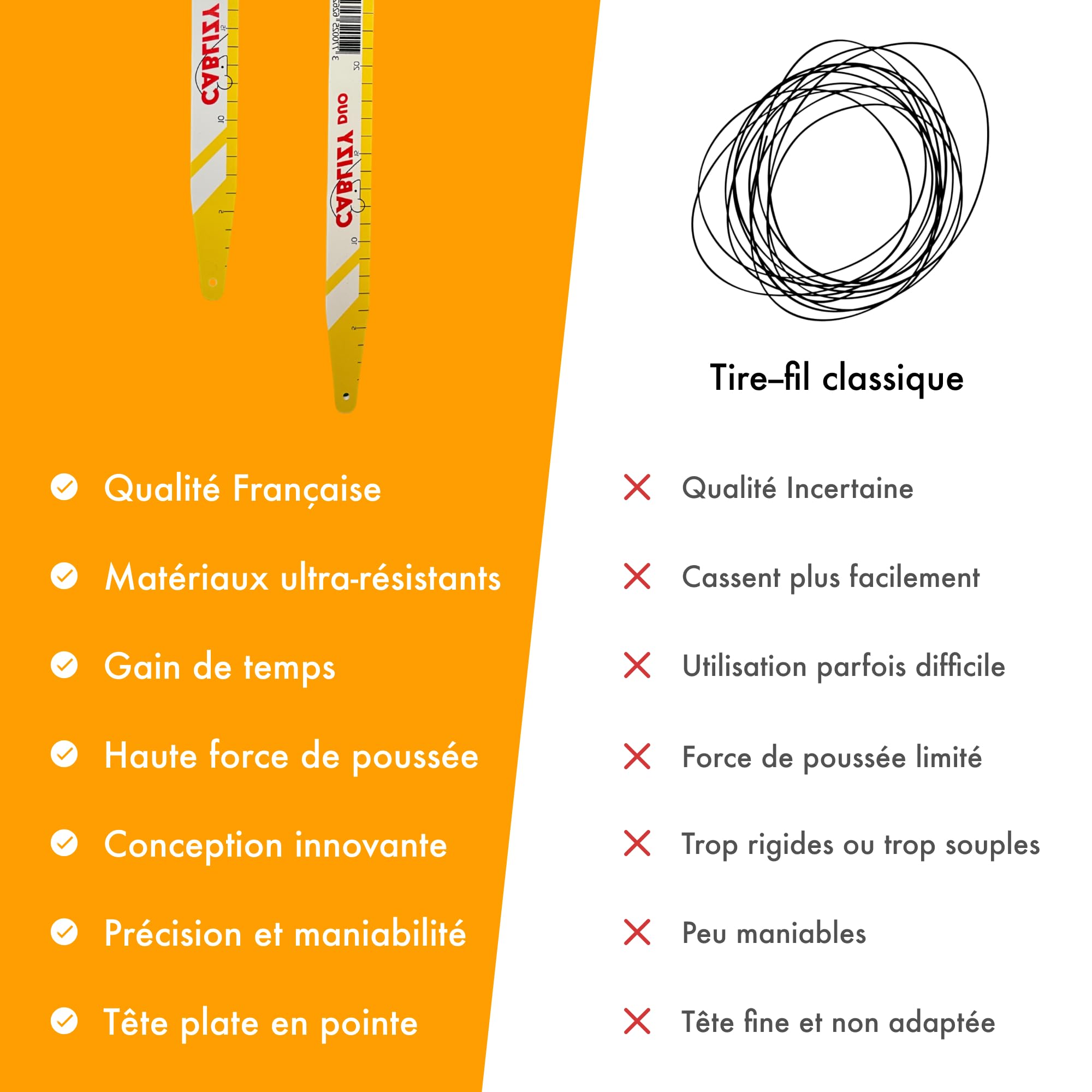 DUO - Aiguille Electricien Easygrip 3m + 1m50 – Passe Cable Mural Électricien - Tire Fil Flexible, Ultra-Résistant pour Passages Compliqués, Combles Murs, et Faux Plafonds - Made In France