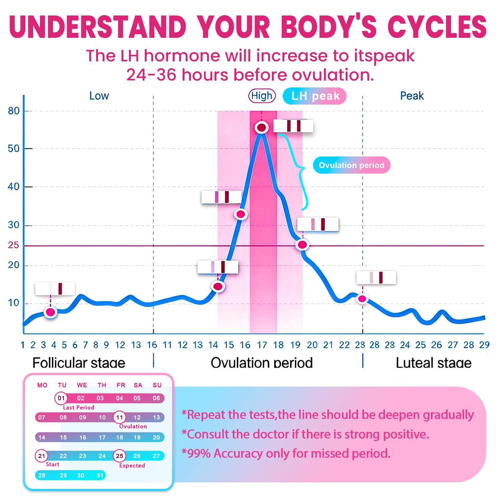 Test d Ovulation Bandelette, Test de Ovulation pour Femme, Haute Sensitivity Ovulation Test, Fast and Accurate Results