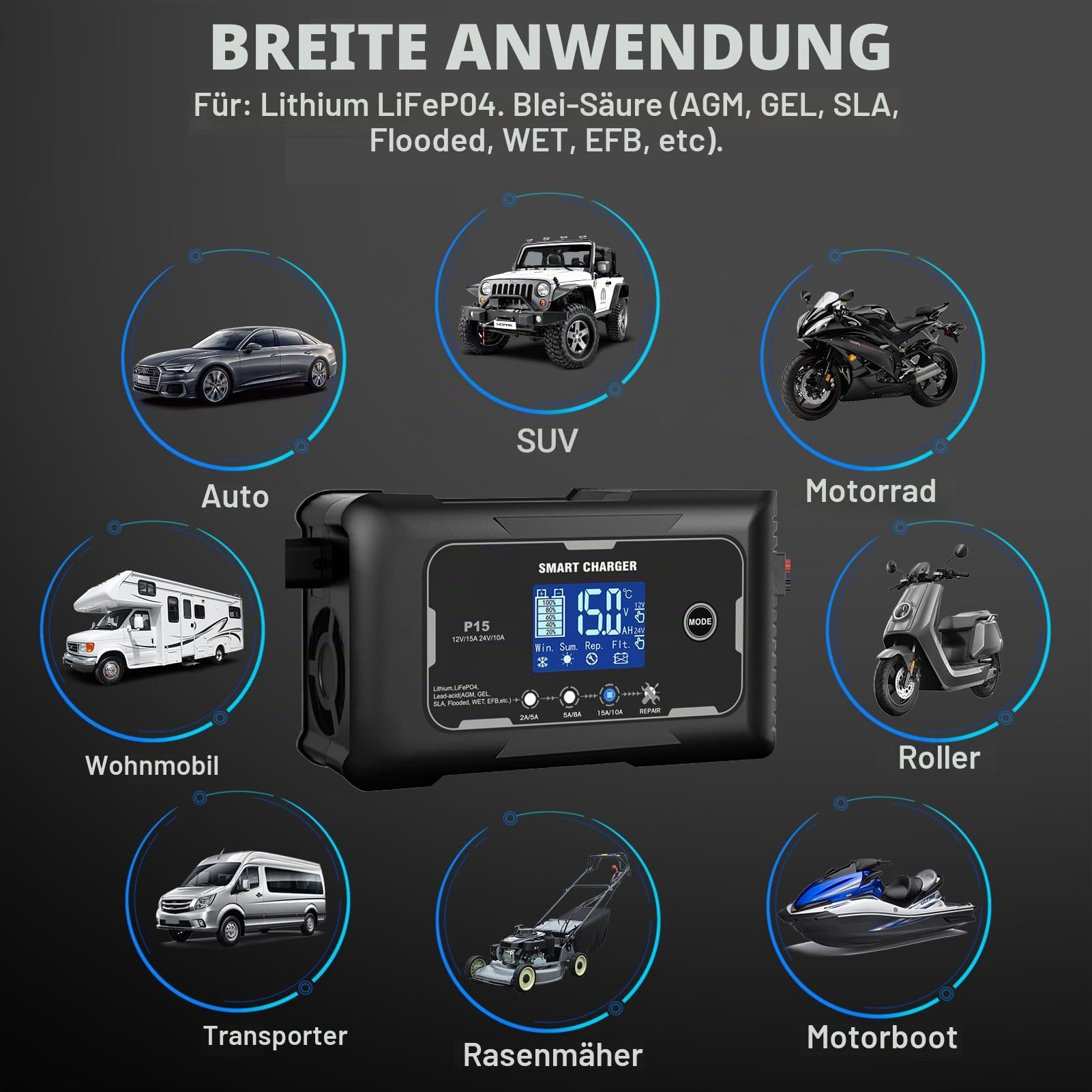 HTRC 15A AutobatterieLadegerät 12V/24V für AGM, Gel, EFB, LiFePO4-Akkus | Batterieladegerät fürs Auto mit Temperaturkompensation, Erhaltungsladung und Impulsreparatur für Motorrad, Wohnmobil und Boot