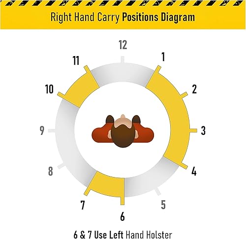 Miniatura 7 de Premium Carbon Fiber IWH Kydex Holster for Right-Handed Users by Houston Gun Holsters, LLC