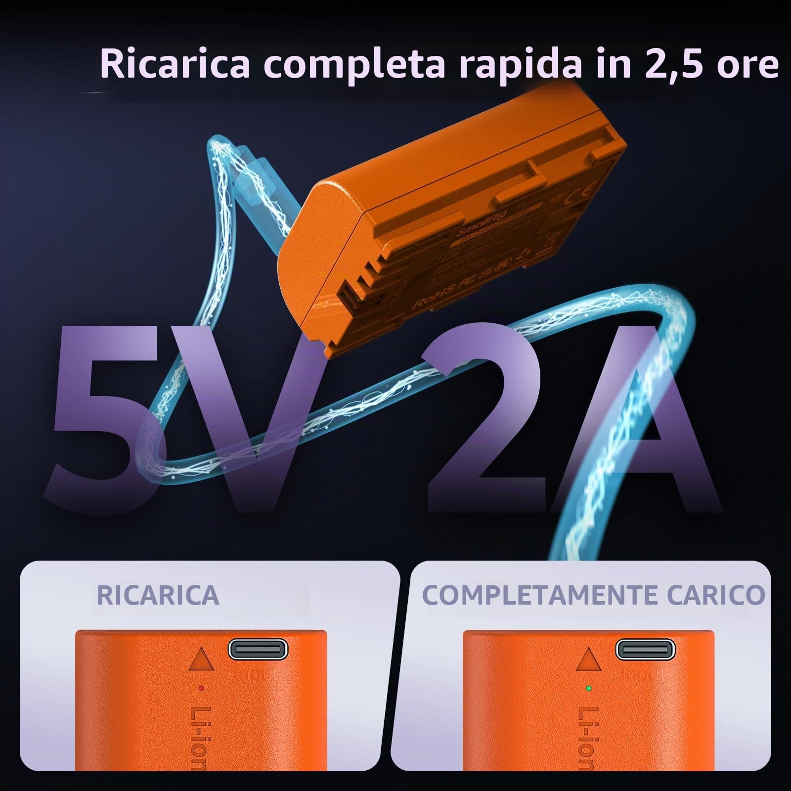 SMALLRIG Batteria LP-E6P, batteria USB-C sostitutiva da 2520 mAh per Canon EOS R5 Mark II, R6 Mark II, R5, R6, R7, 5D Mark II, 5D Mark IV, 60D, 70D, 80D, 90D, ricarica rapida completa in 2,5 ore, 5407