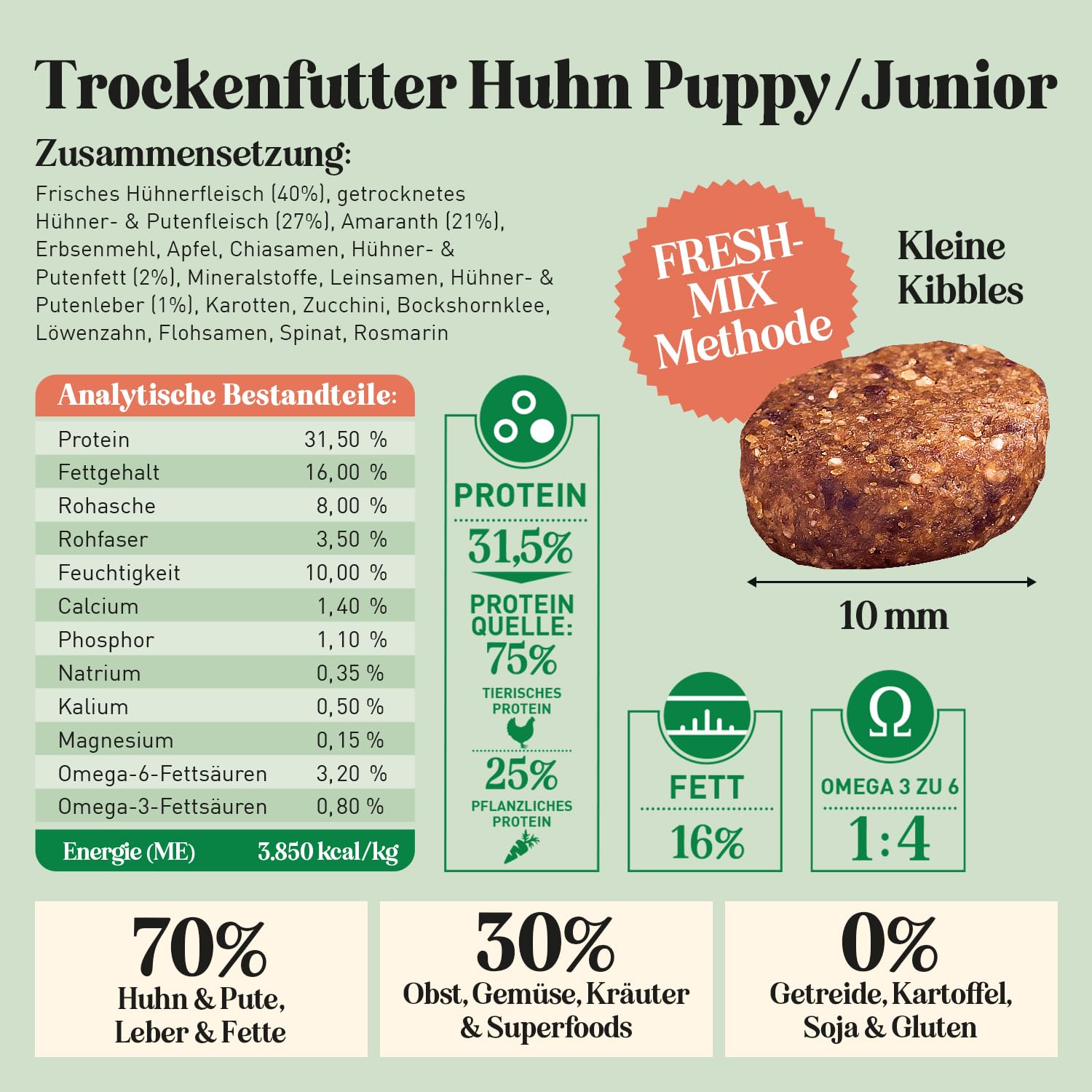The GOODSTUFF Huhn (Puppy/Junior) 12,5 kg | Getreidefreies Hunde Trockenfutter Junior | Mit frischem Hühnerfleisch | Hundetrockenfutter für Welpen & Junghunde | Super-Premium Welpen Trockenfutter