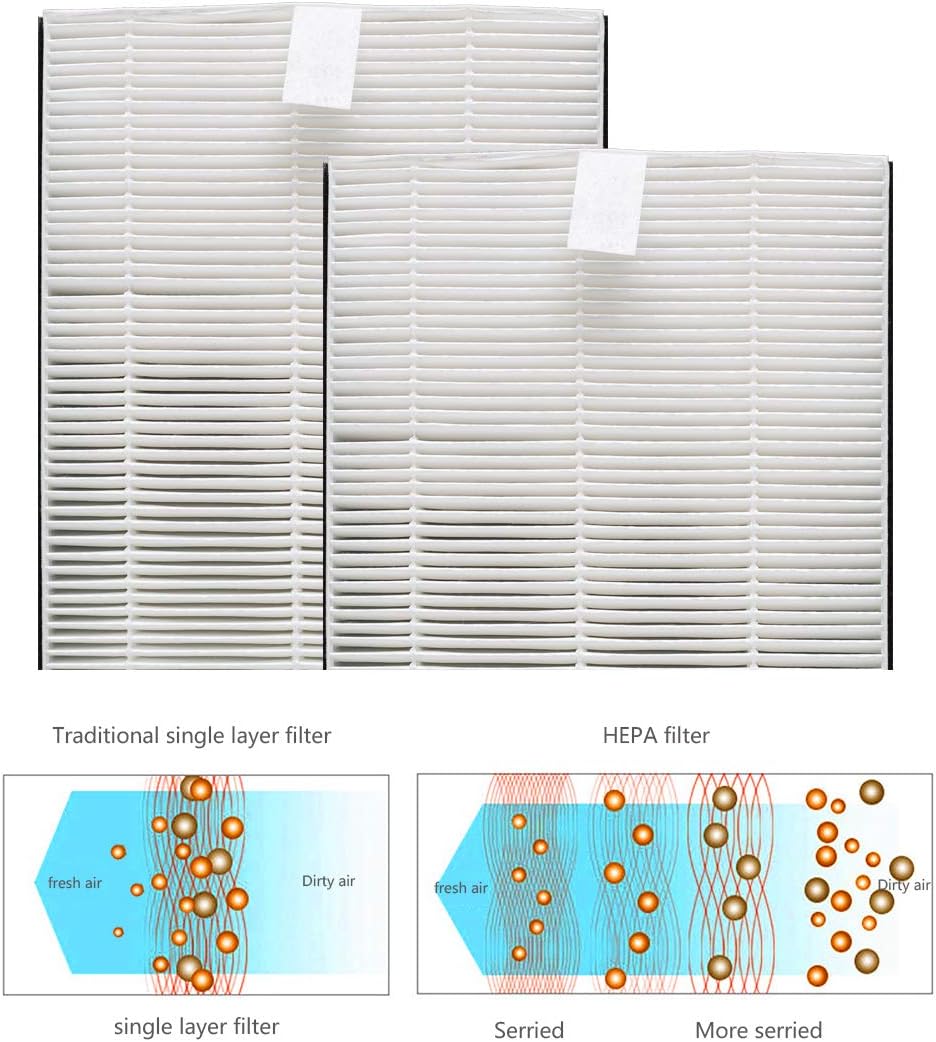 F1 Advanced Allergen Reduction, H13 Medical Grade F1 True HEPA Replacement Filter Compatible with 3M Filtrete Room Air Purifier for FAP-C01-F1,FAP-T02-F1, FAP-C01BA-G1, FAP-T02WA-G1, 2 Pack