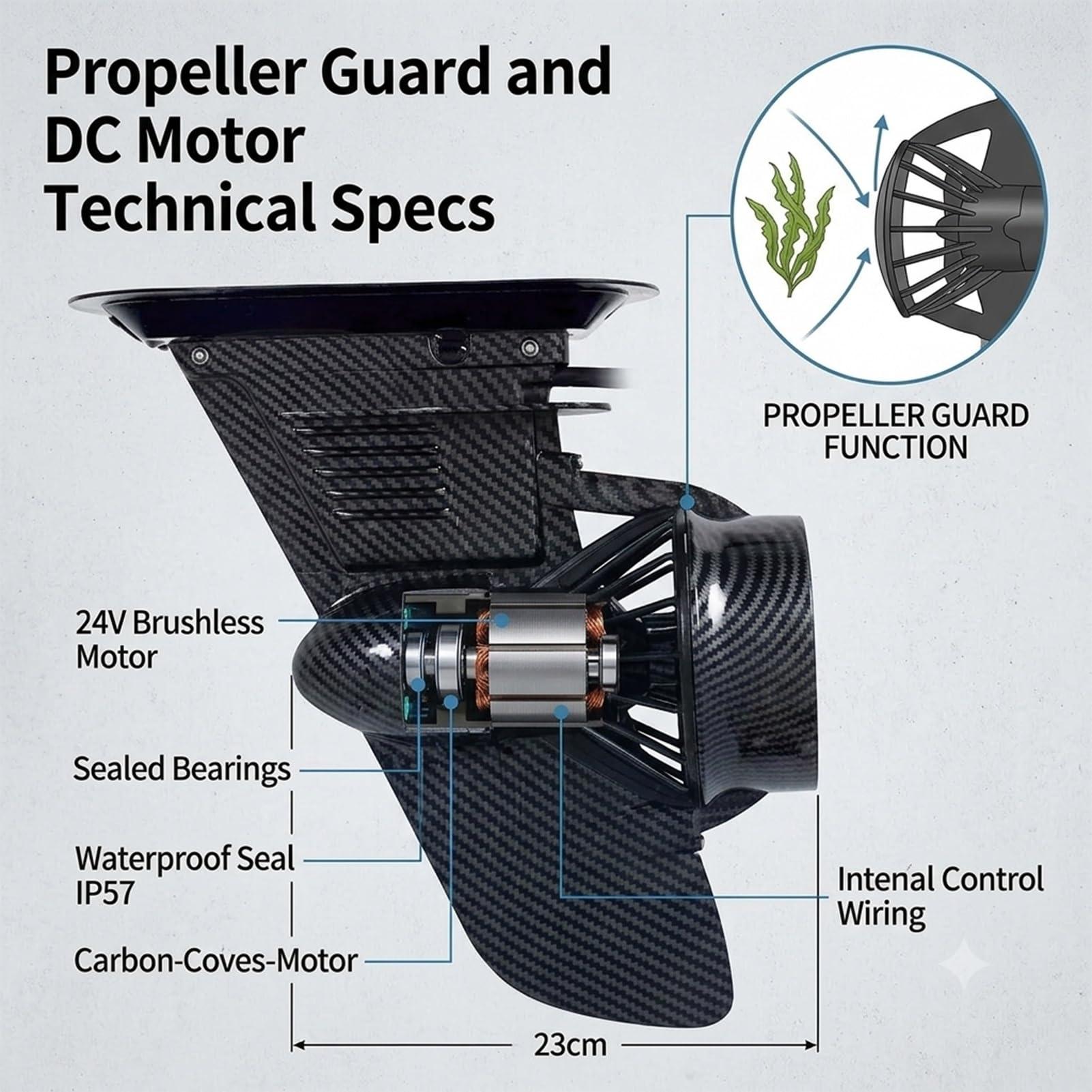 Motor Eléctrico para Paddle Board 24V 288Wh Kit Propulsión Subacuática para Kayak y Sup con Sistema Mando Inalámbrico Velocidad para Uso Marino Industrial