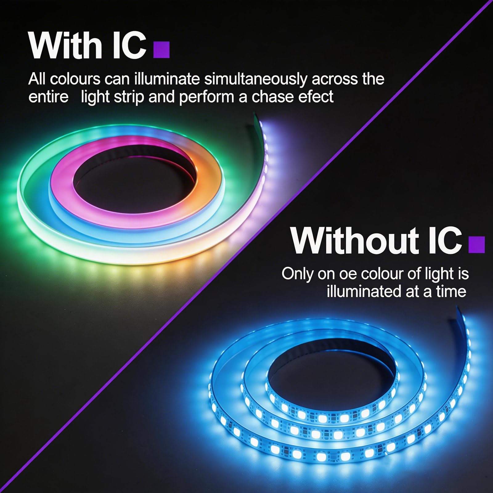 24V RGB+IC COB LED Streifen 5M IP67 Wasserdicht 16W/M 576LEDs/M | 12mm Selbstklebend Schneidbar Mehrfarbig mit Farbwechsel Effekten für Innen Außen DIY Deko (ohne Adapter und Controller)