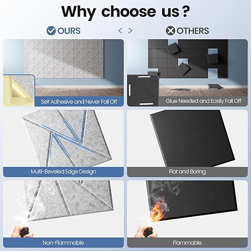 Miniatura 2 de Paquete de 22 paneles acústicos con autoadhesivo, paneles de espuma a prueba de sonido, paneles de sonido de alta densidad, paneles de pared