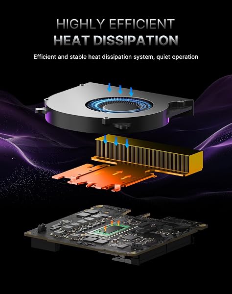 origimagic Mini PC A3 avec Ryzen 7 8745HS Jusqu’à 4,9 GHz, 32 Go DDR5 (64 Go Max), SSD 1 to, Affichage Quadruple écran, WiFi 6E, Bluetooth 5.2, 2,5G LAN, idéal pour Jeux, création et Bureau - 4