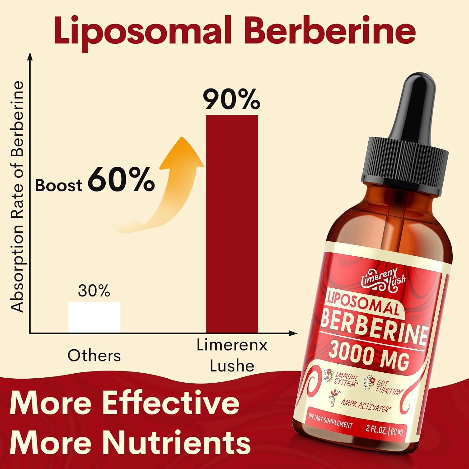 Liposomal Berberine Supplement - 3000mg Berberine Complex Activating AMPK, Liquid Drops with Ceylon Cinnamon, Green Tea, Bitter Melon, Turmeric and Prebiotic Blend-for Women & Men - 4 FL OZ
