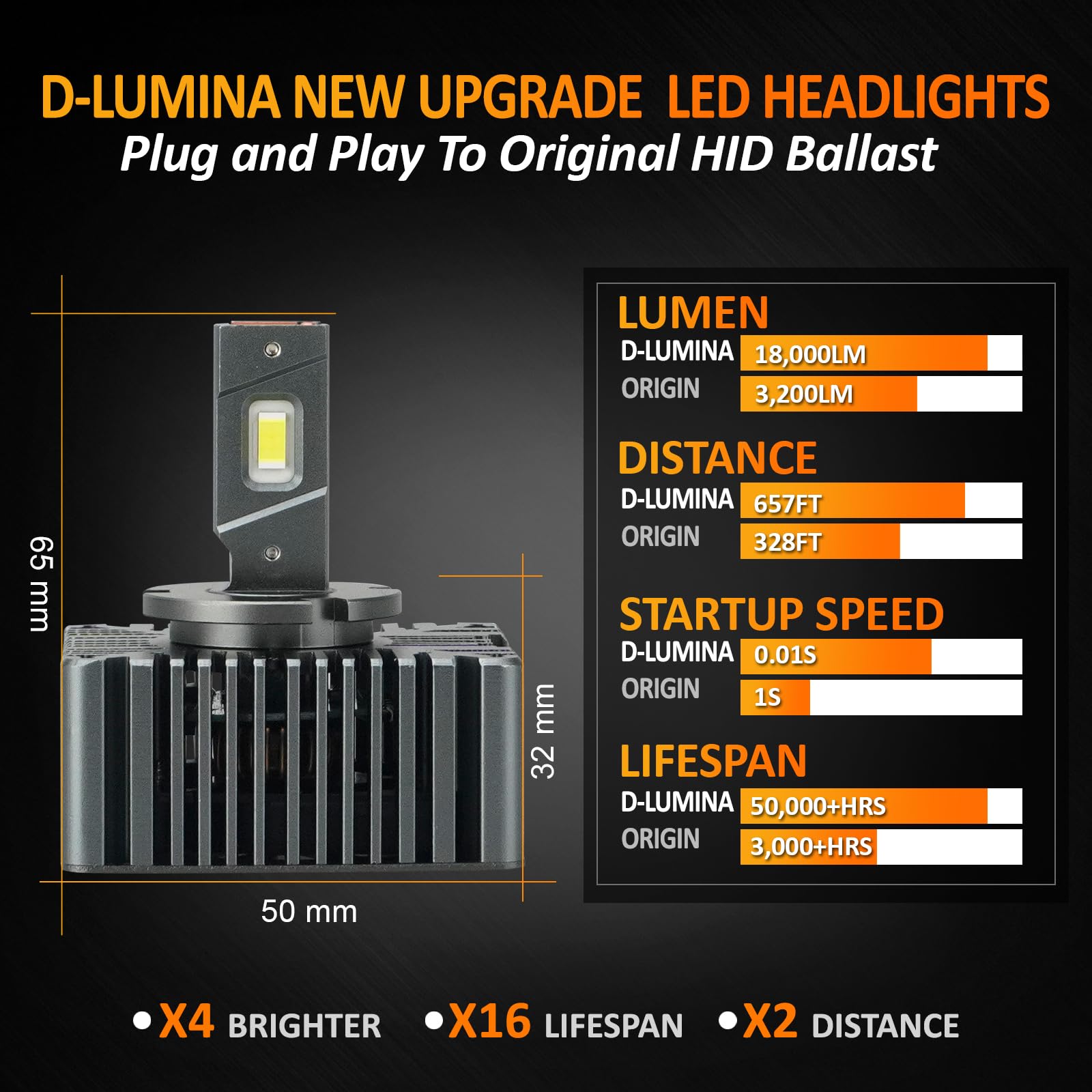 D-Lumina Żarówka samochodowa D5S LED CANbus, zestaw do konwersji LED, zamiennik lampy ksenonowej HID, 50W 12000LM, 6500k biała, wtyczka i używanie, opakowanie 2 szt