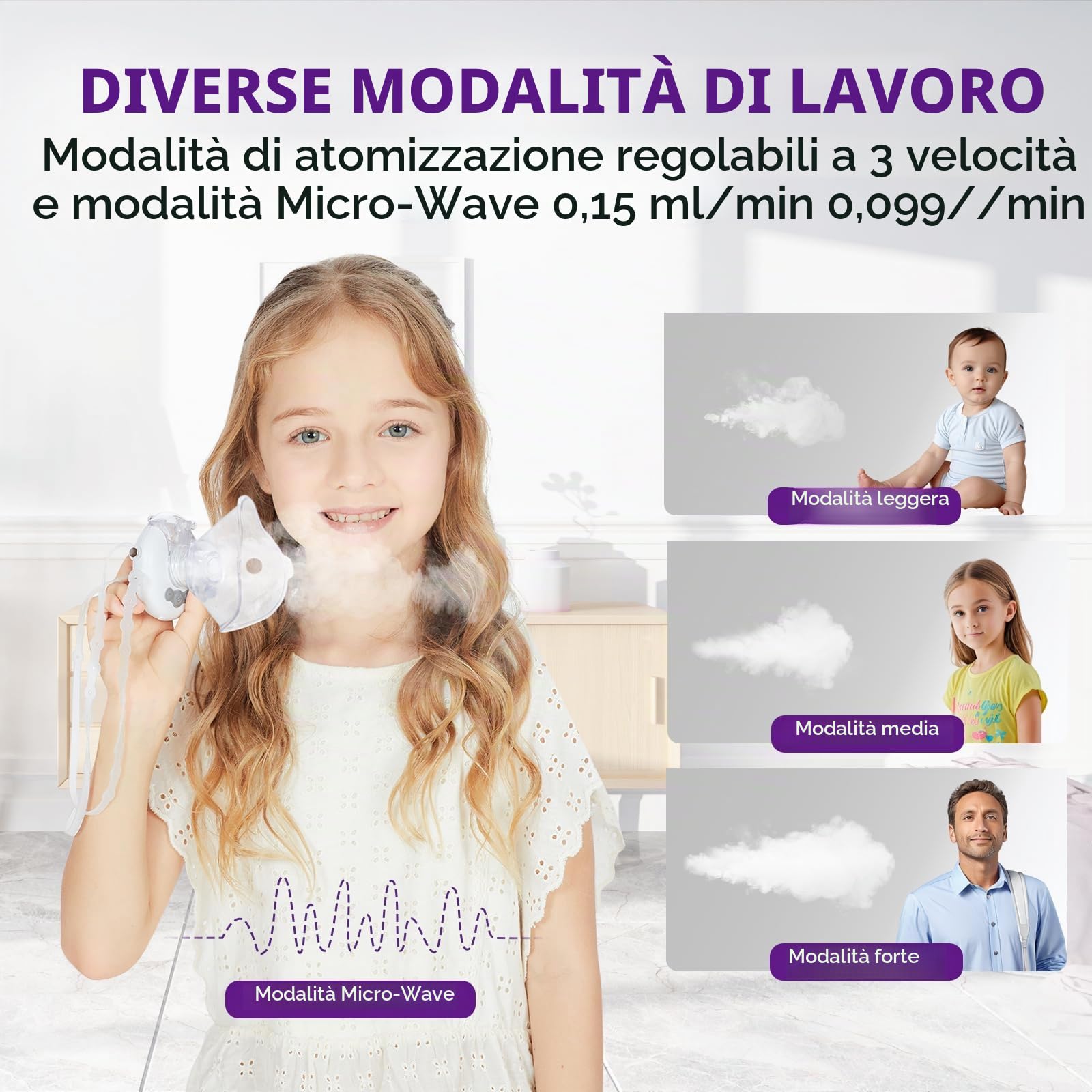 Aerosol Silenzioso con Nebulizzatore Portatile e Inalatore Silenzioso