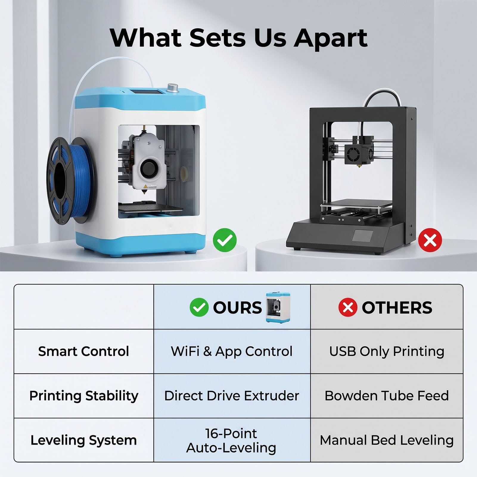 Zerodis Mini Stampante 3D con Stampa WiFi Livellamento Automatico Estrusore Diretto e Piattaforma PEI Riscaldata LCD da 2,4 Pollici Completamente Assemblato per Principianti Bambini Scuola a Casa
