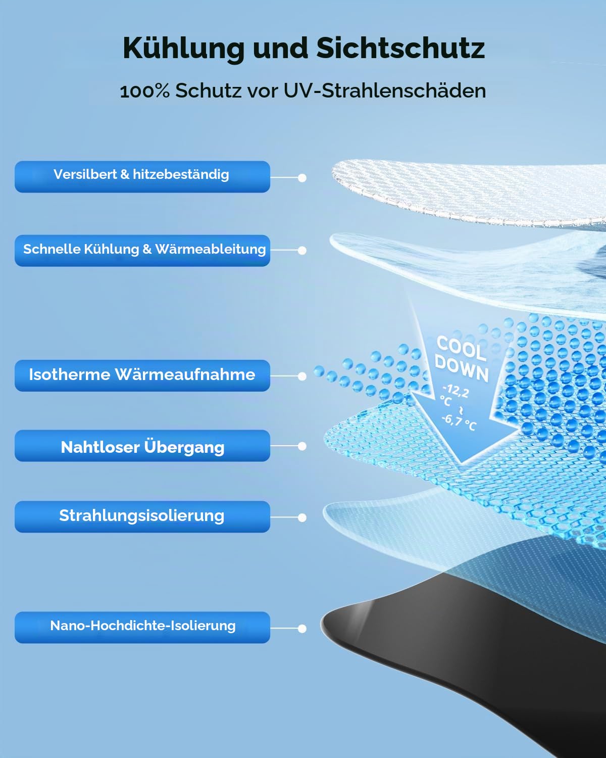 8-teiliger Windschutzscheiben-Sonnenschutz für Tesla Model Y(2020-2024), Front- & Heckscheiben-Privatsphäre-Abdeckung, Sonnenblende, Thermisch isoliertes Model Y-Zubehör