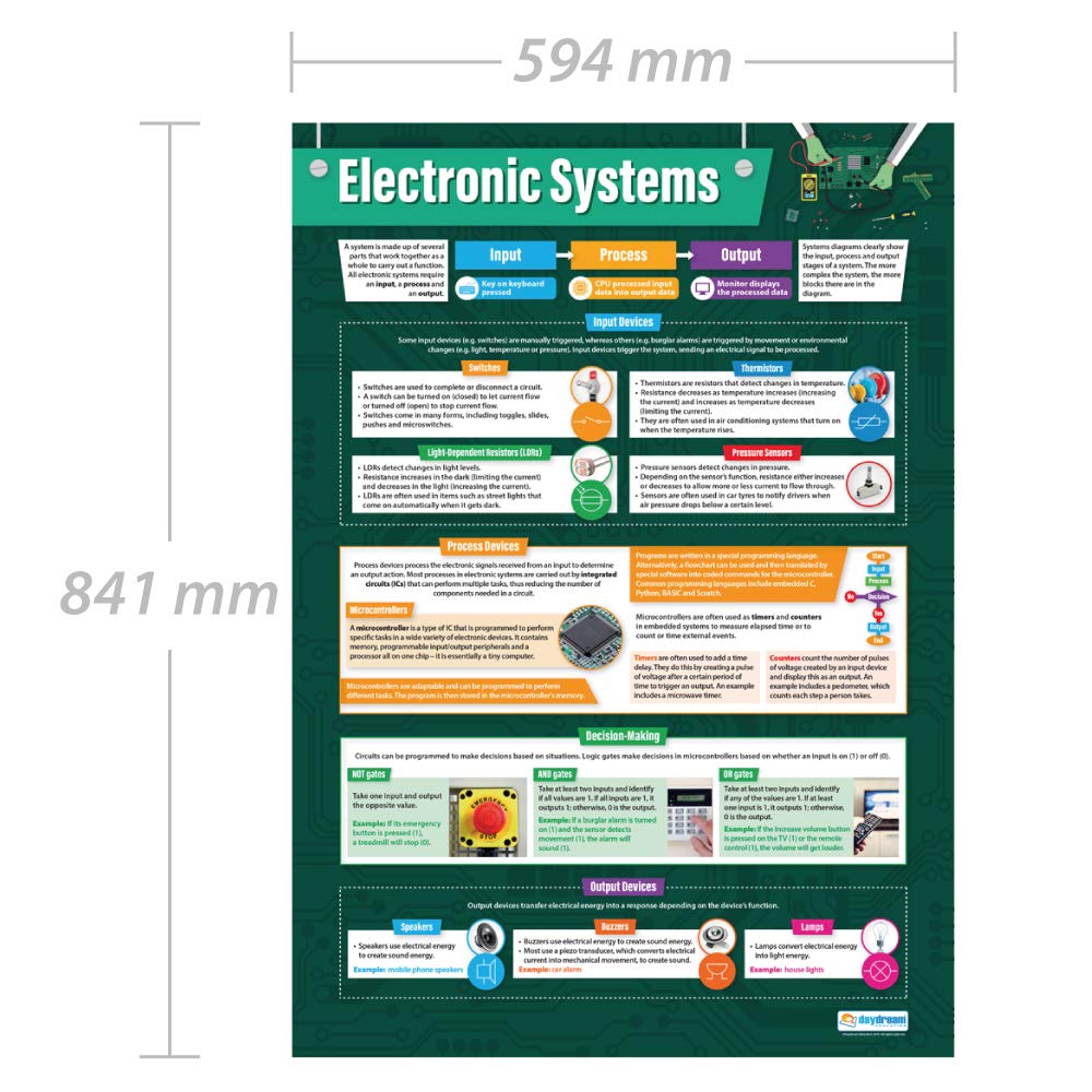 Electronic Systems, mehrfarbig, 85L x 59.4W cm - Image 2