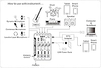 Vista 7 de Maker Hart Just Mixer M - Mezclador de micrófono compacto de 4 canales, 2 entradas y 2 entradas estéreas, alimentación de micrófono, entrada
