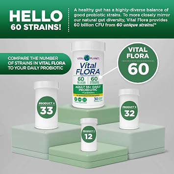 Vital Planet - Vital Flora Adults Over 55 Daily Probiotic 60 Billion CFU, Diverse Strains, Organic Prebiotics, Immune and Digestive Health Shelf Stable Probiotics for Women and Men, 60 Capsules