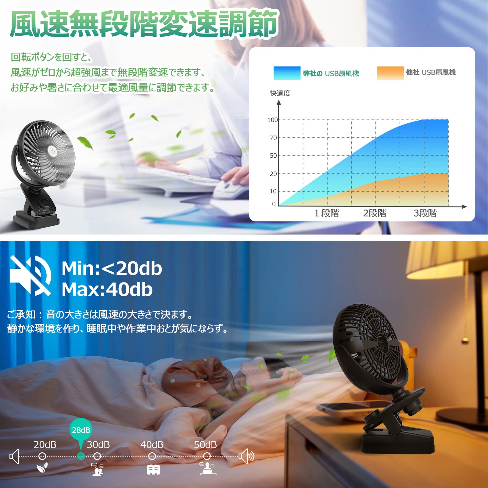 10000mAh電池内蔵 卓上扇風機 USB扇風機 クリップ・吊り下げ式 直径16cm