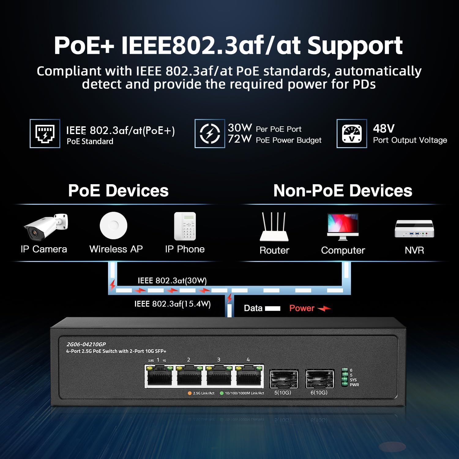 Binardat 6 Port 2.5G PoE Switch with 2x10G SFP+ Port, 4x2.5G Base-T Ports Compatible with 100/1000Mbps, IEEE802.3af/at 78W, Unmanaged Fanless Rackmount Ethernet Switch