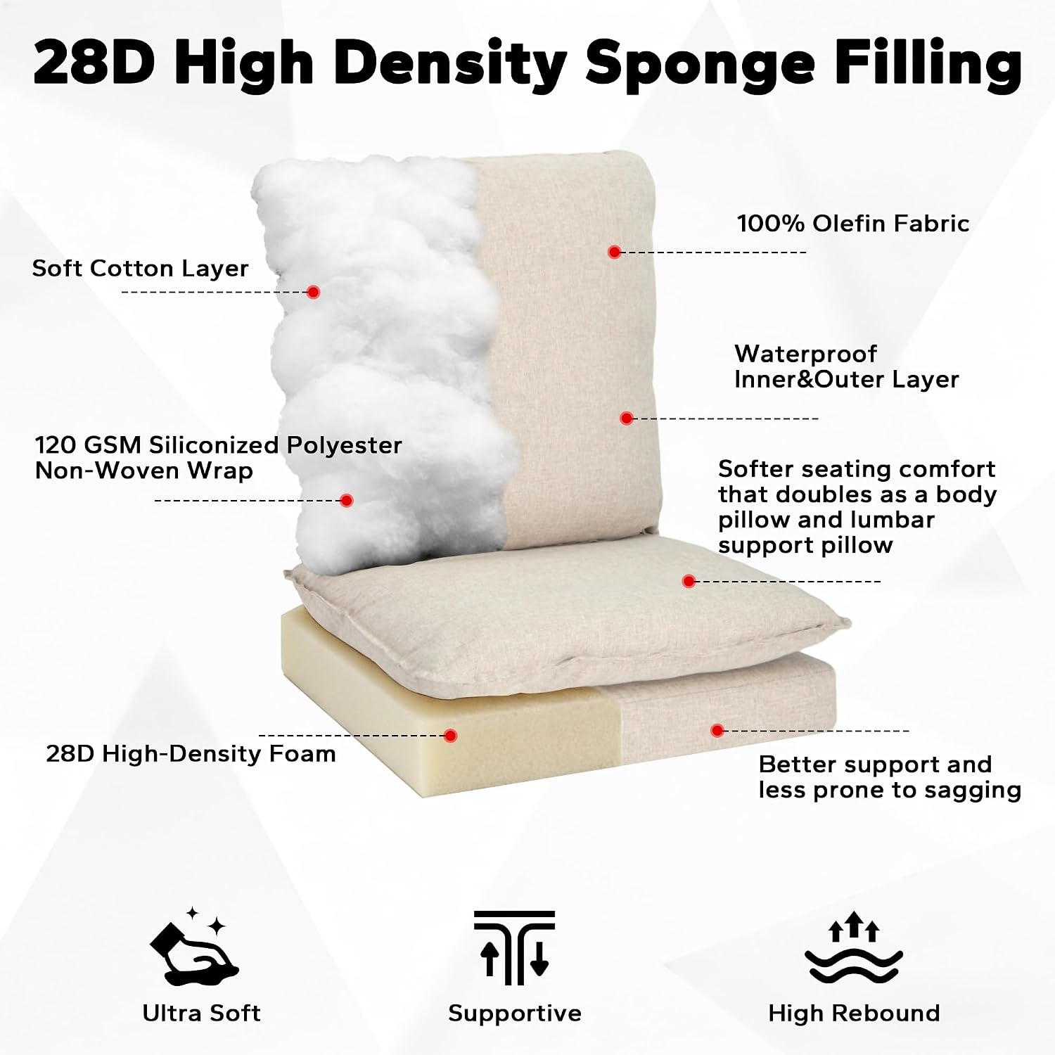 Joyside Outdoor Chair Cushions Set, 24x24 Inch Smile Patio Furniture Cushions, 6’’ Thick, Double-Layer, Water Resistant & Fade Resistant, Outdoor Replacement Cushions for Seat and Sofa