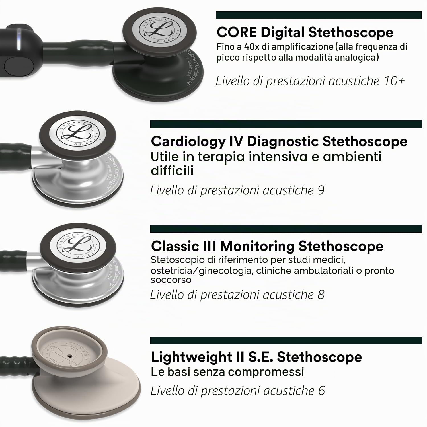 Littmann Cardiology IV Stetoscopio Professionale, 6165, Tubo Nero | Testina in acciaio inox Arcobaleno, raccordo nero e archetto nero. Per medici e studenti di medicina