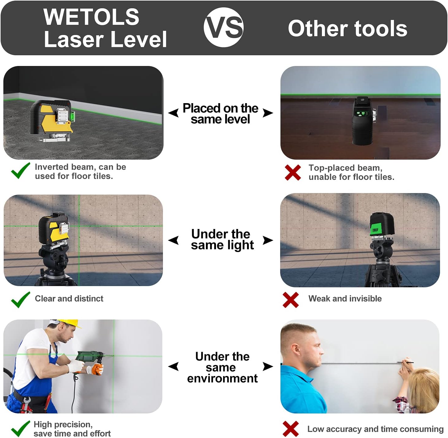 WETOLS Laser Level, 12 Lines 3x360° 3D Green Cross Line, Rechargeable Li-ion battery, Remote Controller, Adjustable Brightness, Three-Plane Leveling, with Portable Toolbox | WT-211 : Tools & Home Improvement